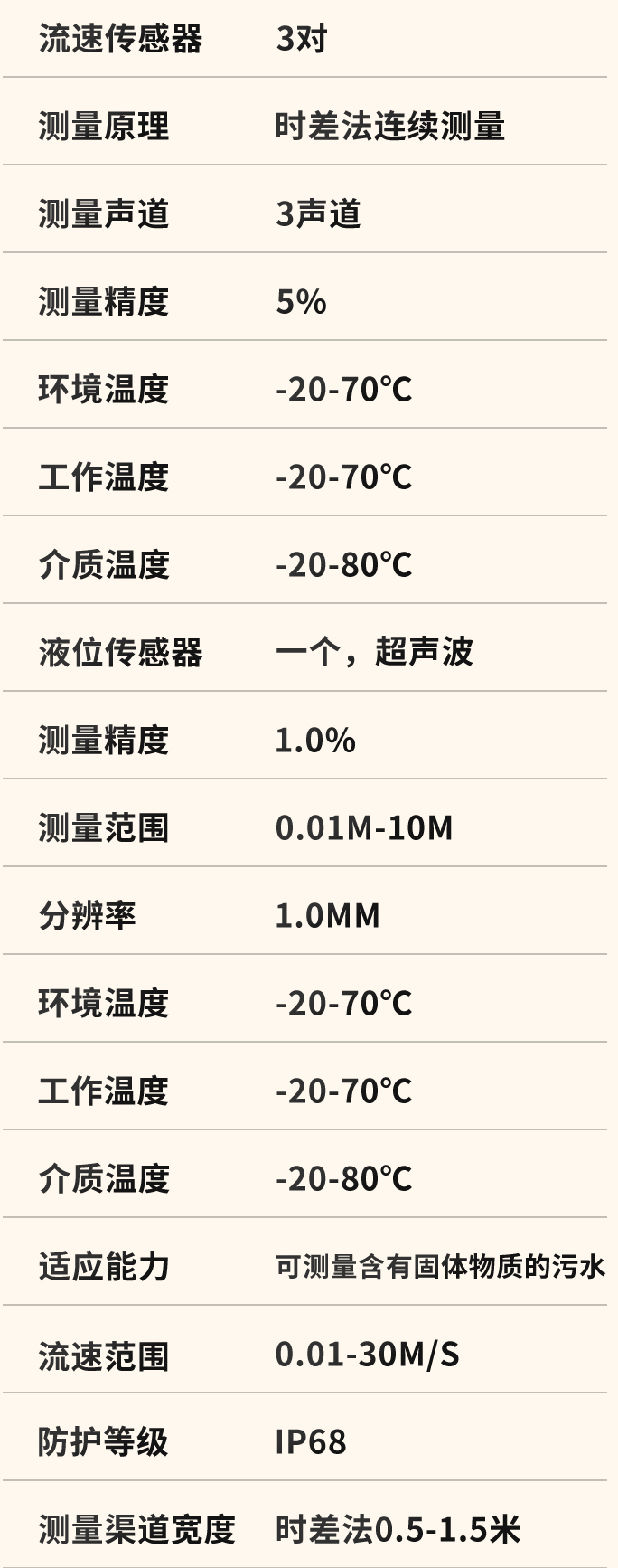 明渠流量監(jiān)測系統技術參數