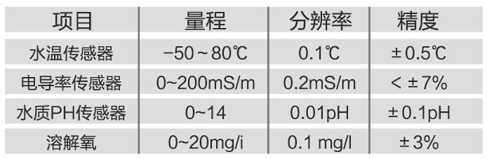 水質(zhì)在線(xiàn)監(jiān)測(cè)站技術(shù)參數(shù)
